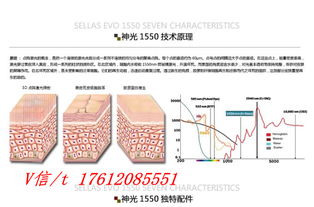 韓國原裝1550納米點陣激光 提供專業(yè)業(yè)務培訓與項目合作，開啟皮膚美容新紀元